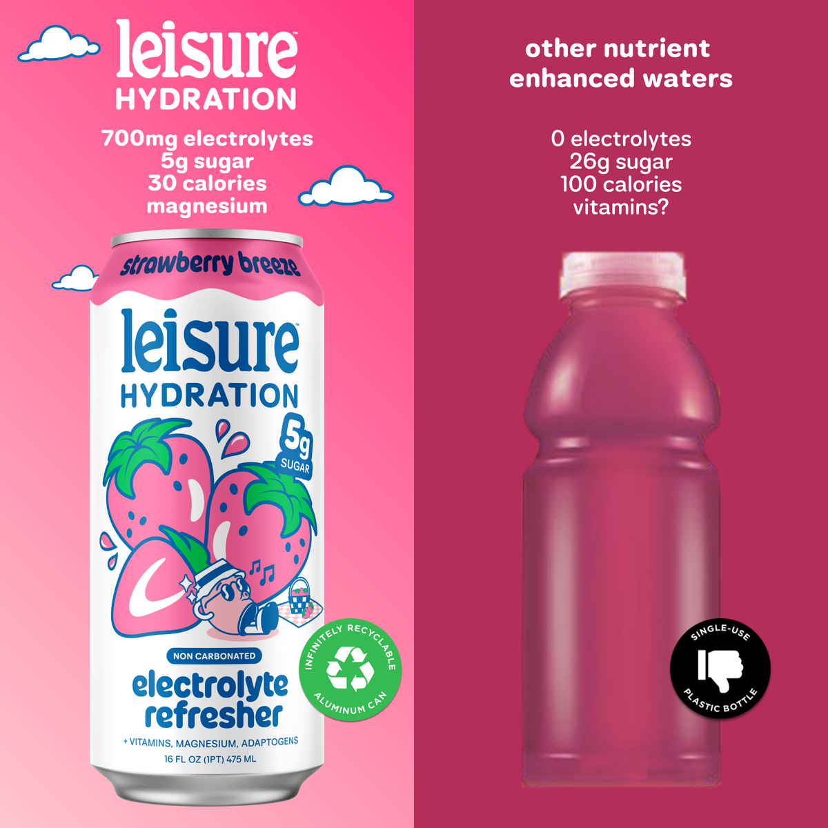 Leisure Hydration Electrolyte Strawberry Breeze